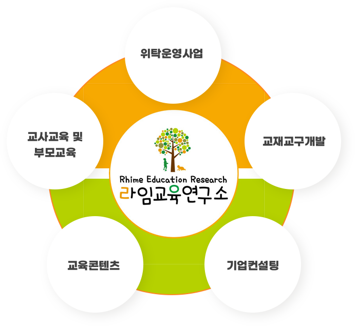주요사업